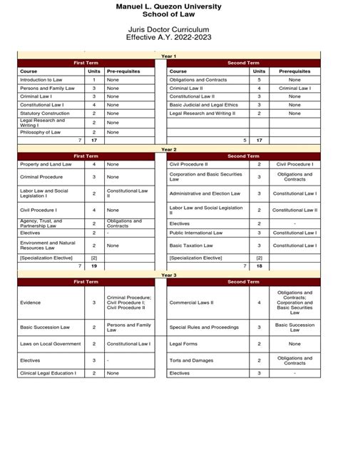 MLQU School of Law Curriculum A.Y. 2022 2023 .
